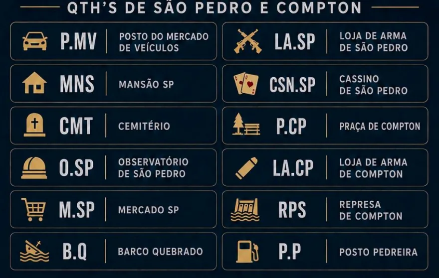 Legenda dos QTHs de San Pedro e Compton